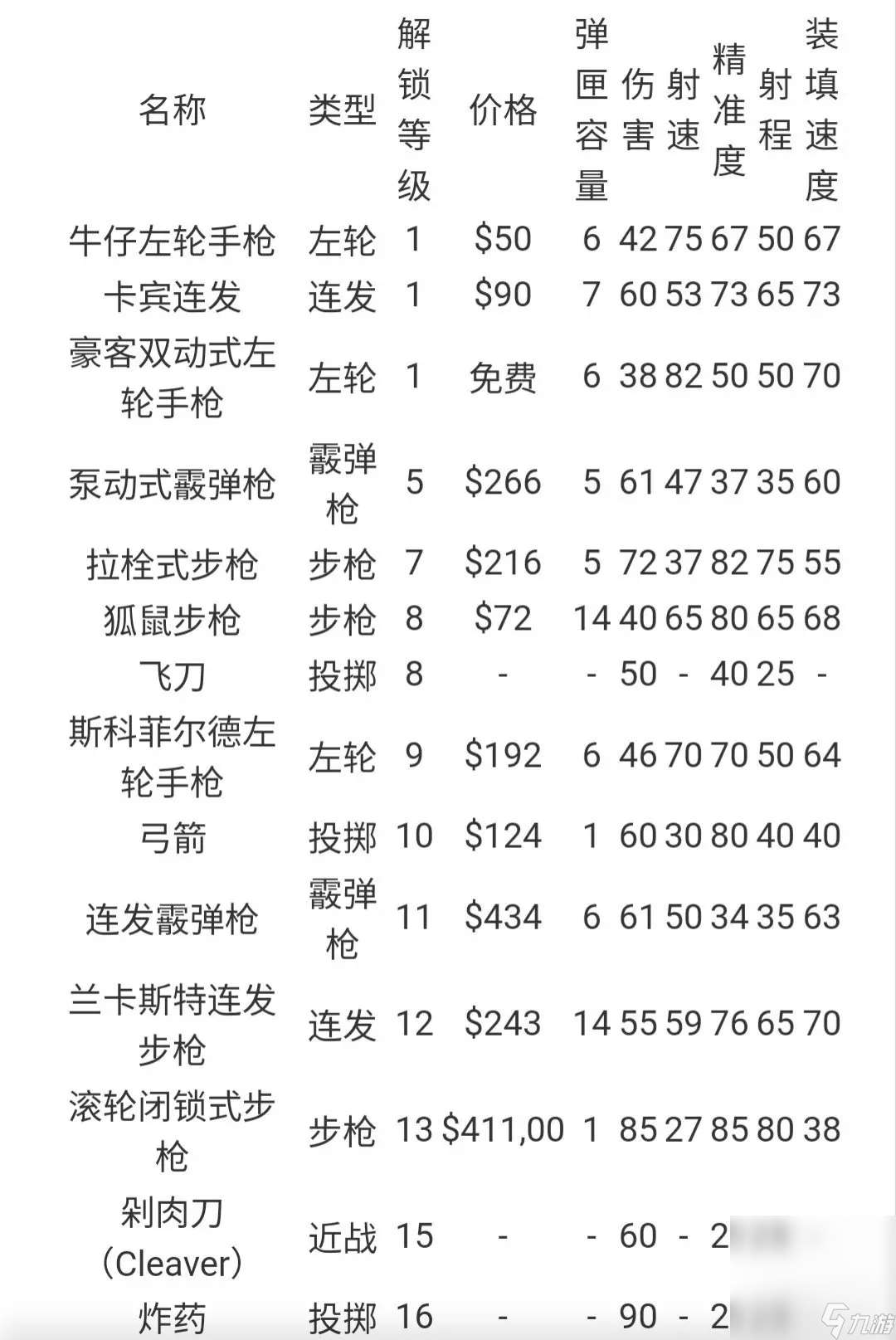 《荒野大镖客：救赎2》线上最快升级方法分享