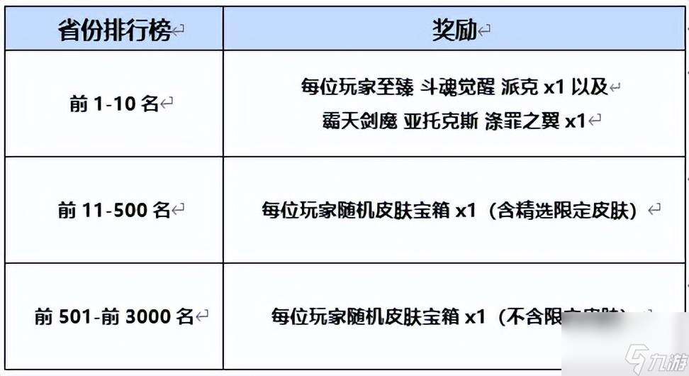 英雄联盟领皮肤新活动怎么领（英雄联盟免费皮肤领取方法）