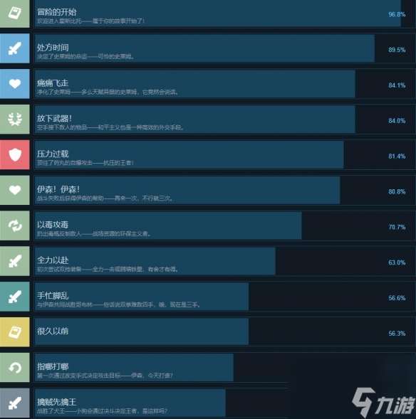 《奇愈地下城》全成就攻略一览