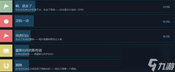 《奇愈地下城》全成就攻略一览