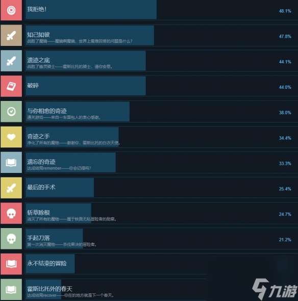 《奇愈地下城》全成就攻略一览