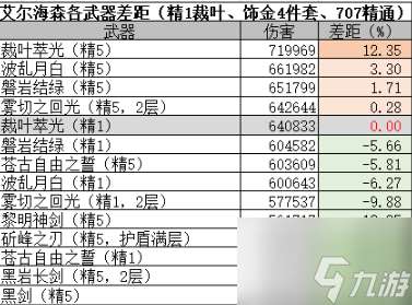 艾尔海森武器推荐排行