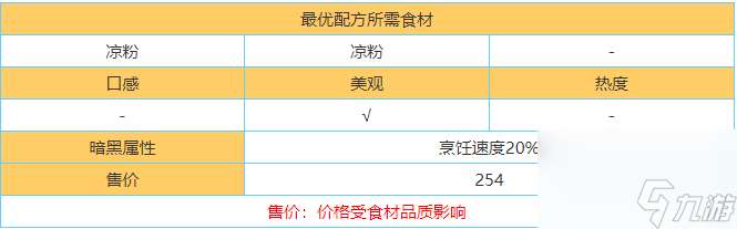 黑暗料理王揭秘凉拌凉粉皇冠配方攻略