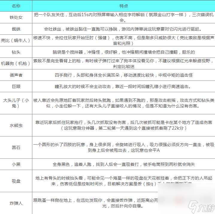 《内容警告》游戏全怪物应对方法一览