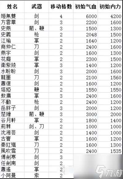 侠客风云传前传人物培养攻略