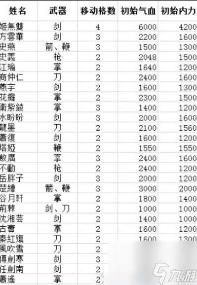 侠客风云传前传人物培养攻略大全