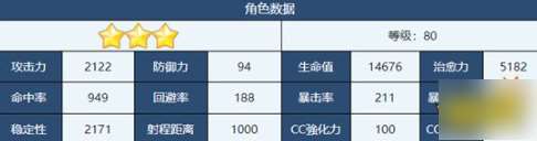 蔚蓝档案日和怎么样 蔚蓝档案日和角色介绍