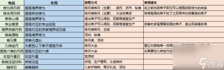 最强祖师修炼资源获取与消耗