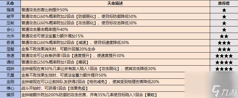 最强祖师弟子挑选攻略