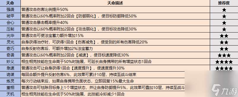 最强祖师弟子挑选攻略