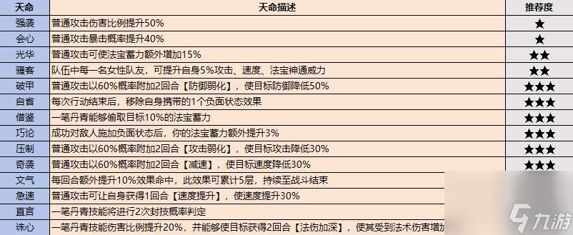 最强祖师弟子挑选攻略