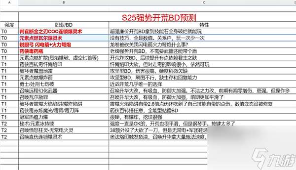 流放之路s25bd推荐