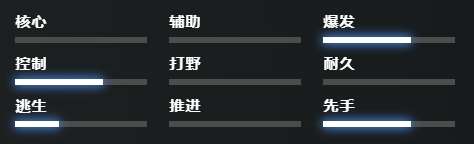 刀塔司夜刺客技能介紹