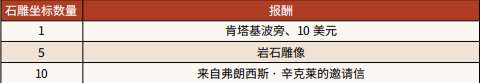 荒野大镖客二地质学入门 荒野大镖客2地质学入门任务完成方法