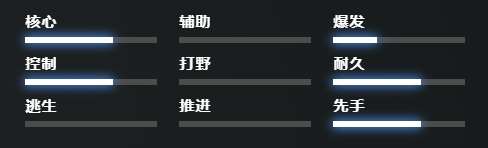 刀塔斯温技能介绍