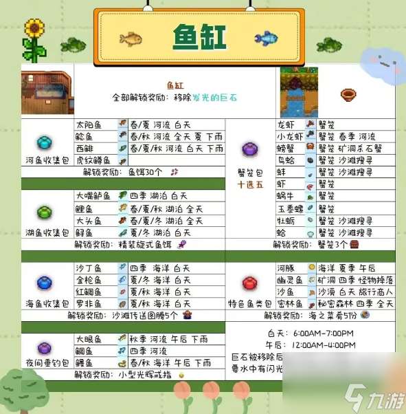 星露谷物语献祭顺序攻略