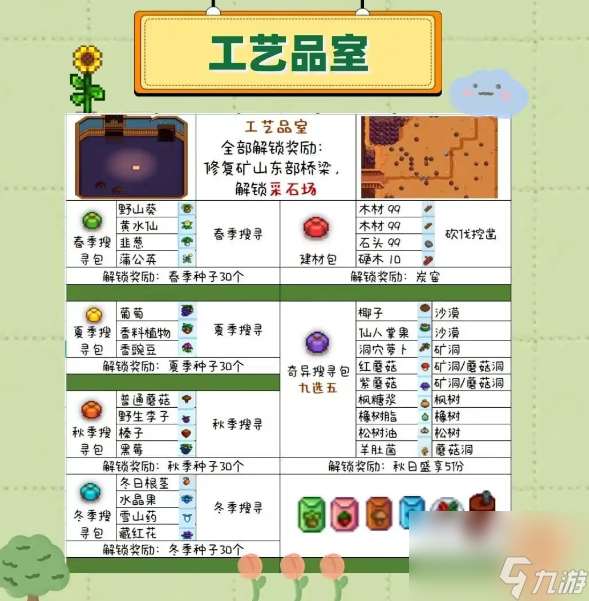 星露谷物语献祭顺序攻略