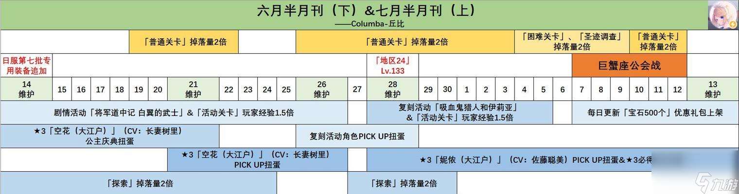 铃奈彩虹舞台SP关卡通关攻略（运用火力输出、补充治疗与增益）