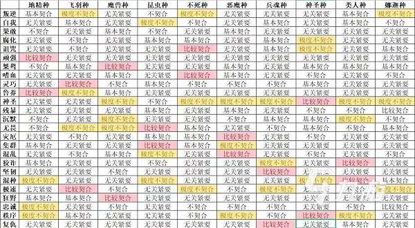 怪兽星球2完美契合获得方法 怪兽星球2完美契合配方