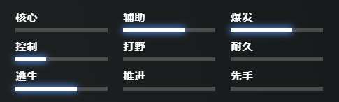 刀塔邪影芳灵技能介绍