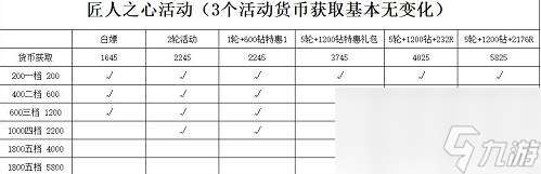 原守衛者匠人之心活動怎么玩