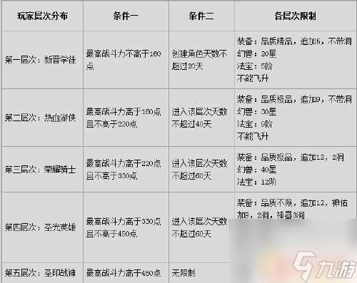 魔域boss版攻略 魔域BOSS版全攻略技巧解析