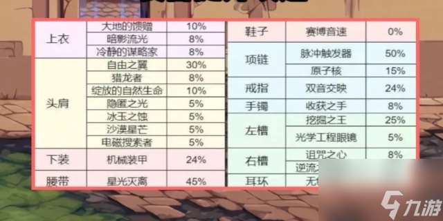 140攻速怎么堆