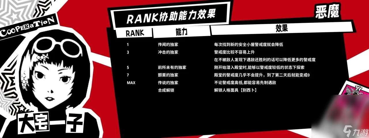 《女神异闻录5皇家版》全成就达成攻略