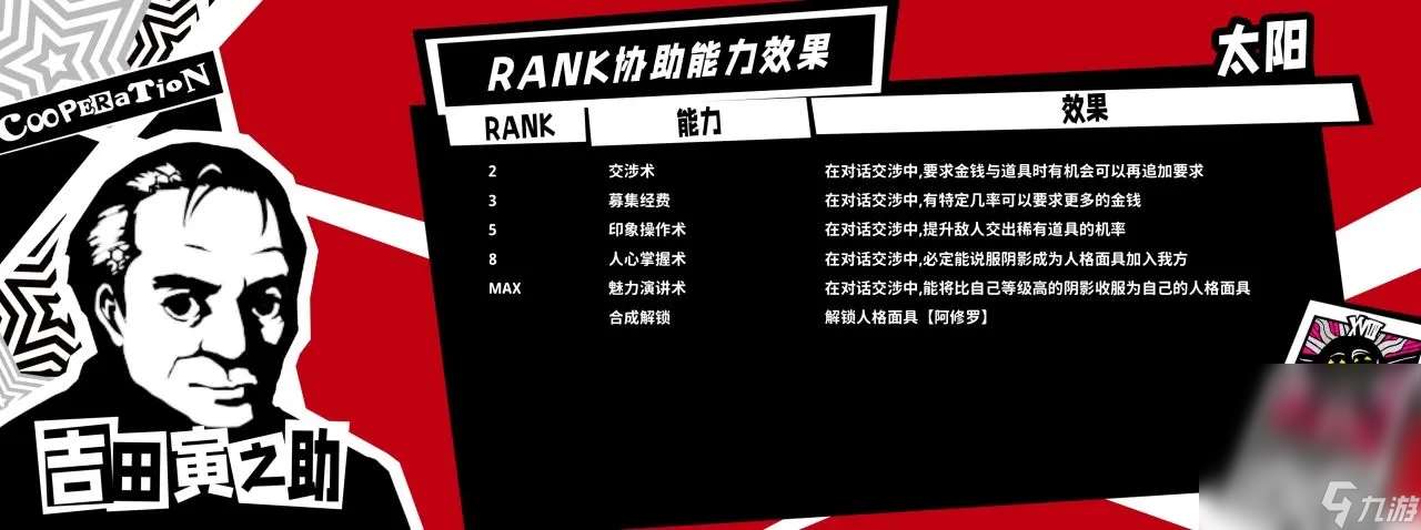 《女神异闻录5皇家版》全成就达成攻略