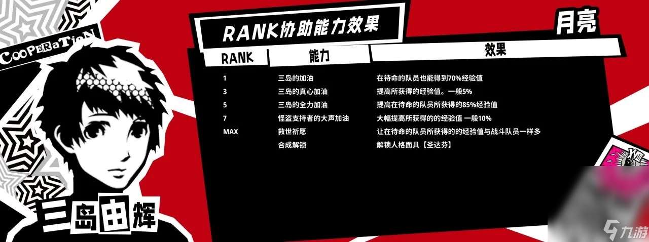 《女神异闻录5皇家版》全成就达成攻略