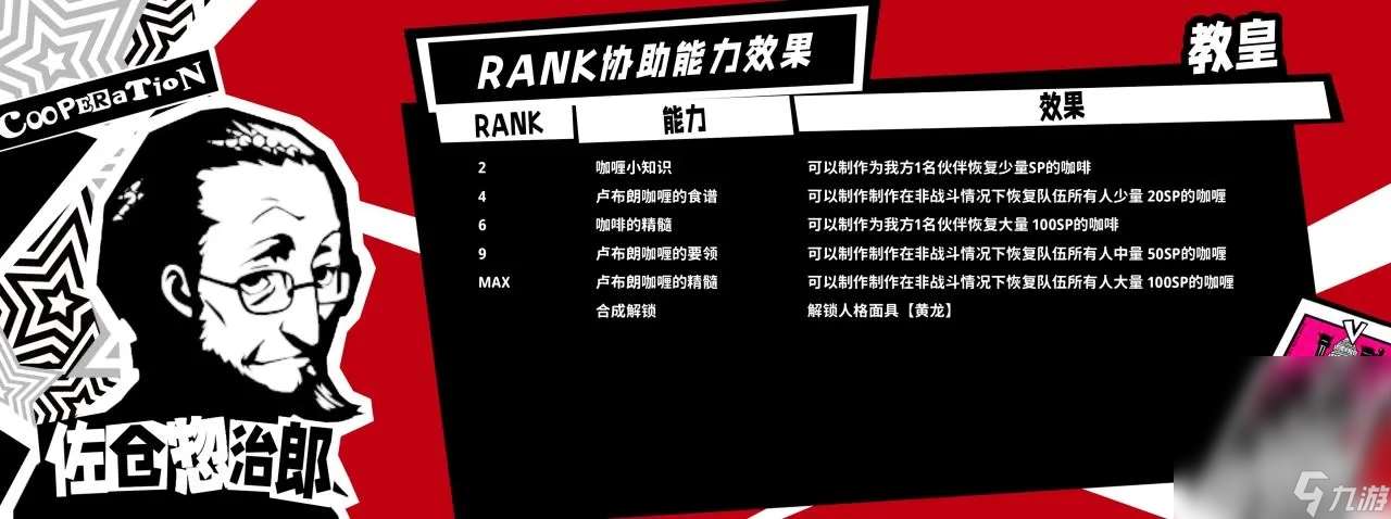 《女神异闻录5皇家版》全成就达成攻略