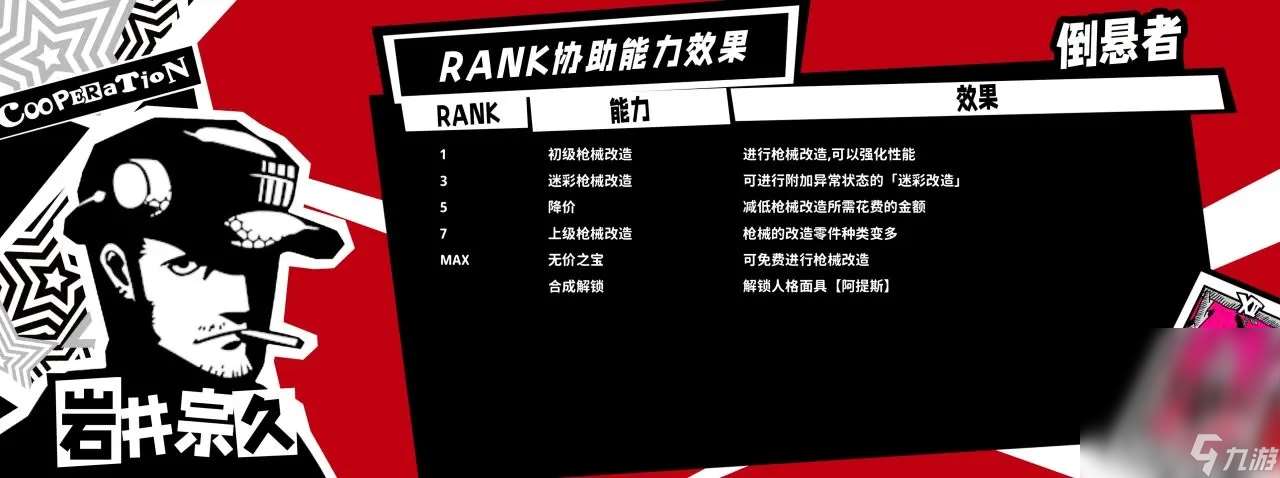 《女神异闻录5皇家版》全成就达成攻略