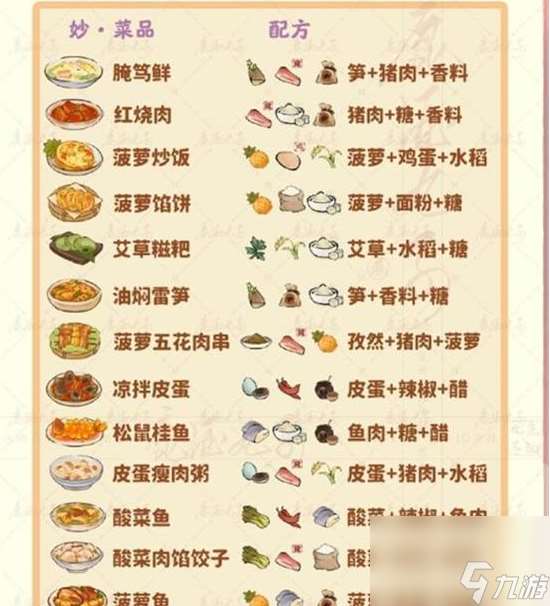 桃源深處有人家菠蘿魚怎么做 桃源深處有人家菠蘿魚配方一覽