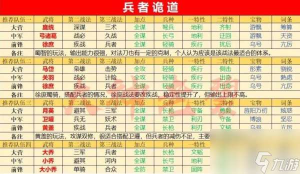 率土之滨兵者诡道战法深度解析与实战应用