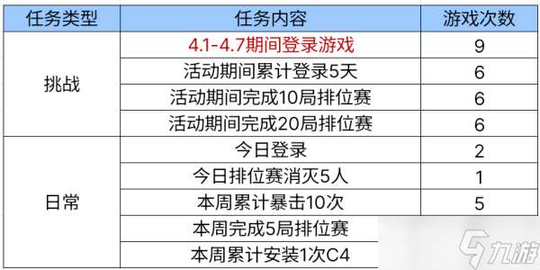 心动节拍多少积分可获得云悠悠心动起点