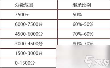 《永劫无间》2024年4月11日全新内容一览