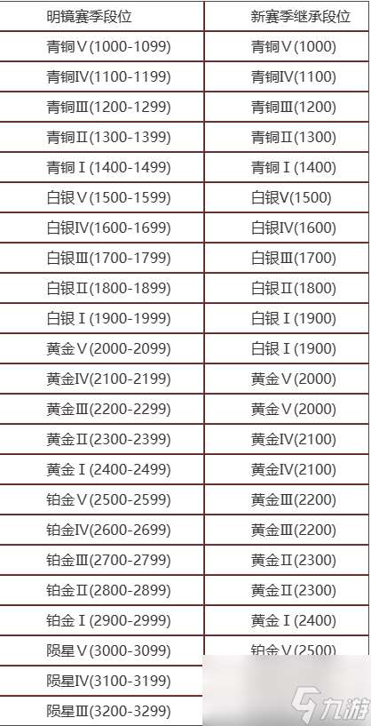 《永劫无间》2024年4月11日全新内容一览