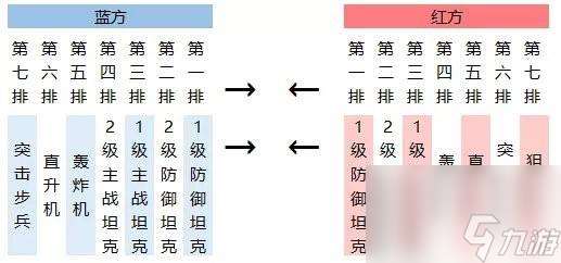 红警OL手游远程兵种战斗机制大揭秘：如何发挥更大战斗力？