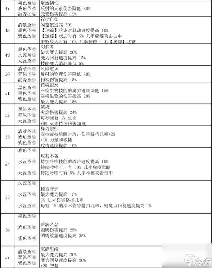 流放之路涂油完整配方