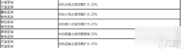 流放之路涂油完整配方