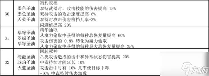 流放之路涂油完整配方