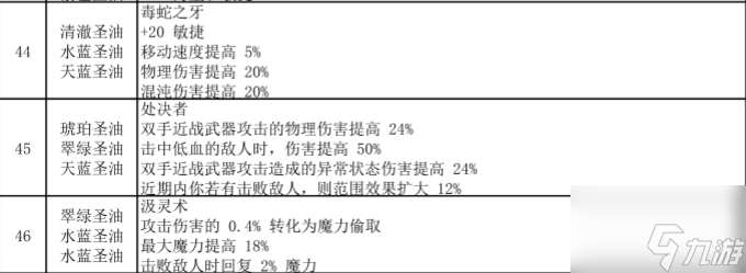 流放之路涂油完整配方