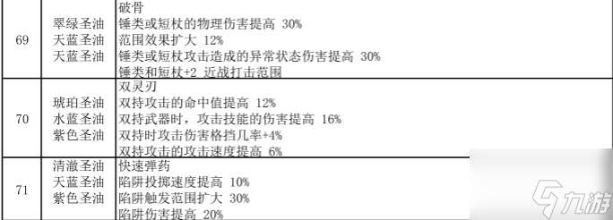 流放之路涂油完整配方