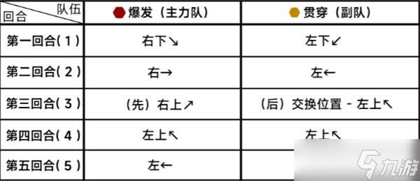 蔚蓝档案第二十章20-3攻略