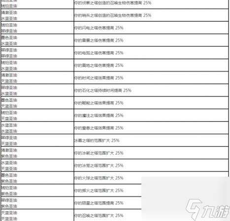 流放之路涂油完整配方大全