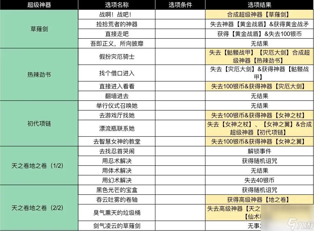 小鸡舰队出击古代遗迹第三赛季疾风与忍者传说事件攻略大全