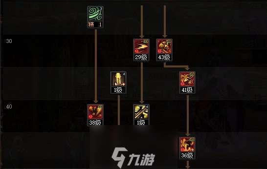 DNF2024鬼泣怎么加点