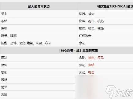 女神异闻录5皇家版魔法伤害人格面具全毕业分享（第二部分）