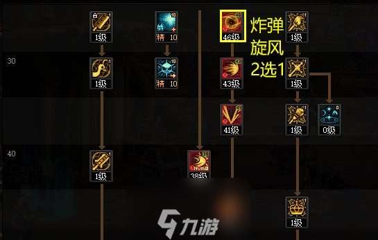 DNF2024混沌魔灵怎么加点