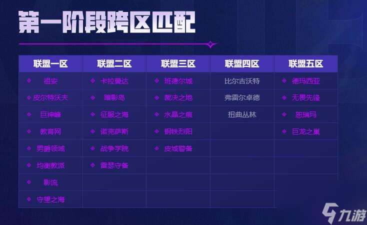 英雄聯盟2024聯盟二區包含大區介紹